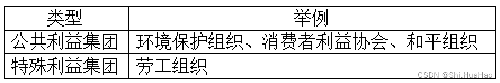 特殊利益集团与公共利益集团