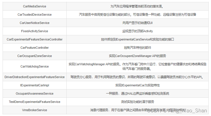 AndroidAutomotive模块介绍（一）整体介绍