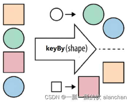 【flink番外篇】1、flink的23种常用算子介绍及详细示例（2）- keyby、reduce和Aggregations