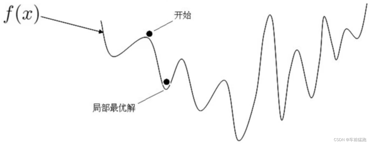 损失函数图像