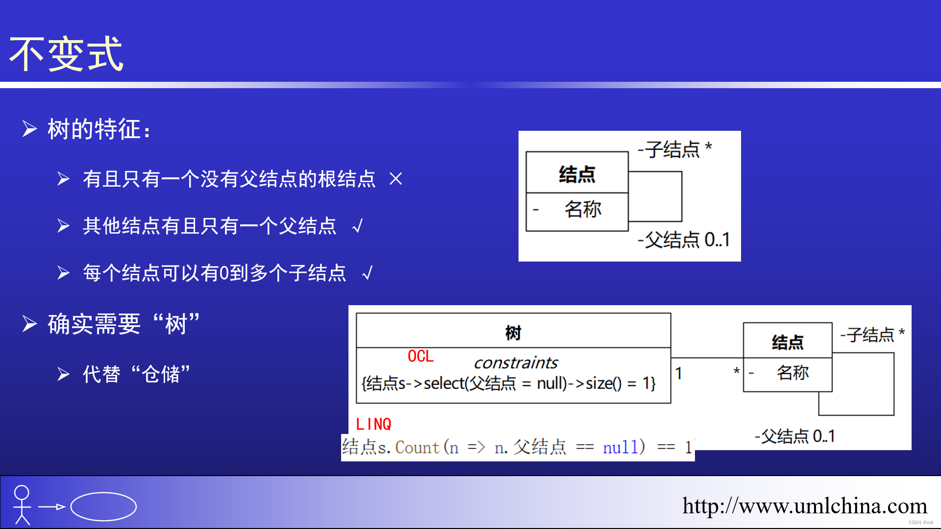 [图解]建模树型结构和不变式：类建模（高阶+ ）片段