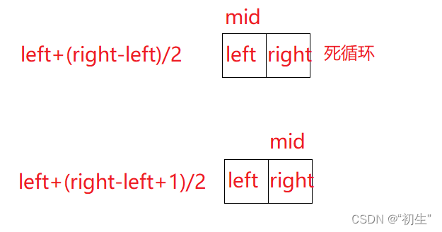 二分查找-在排序数组中查找元素的第一个和最后一个位置