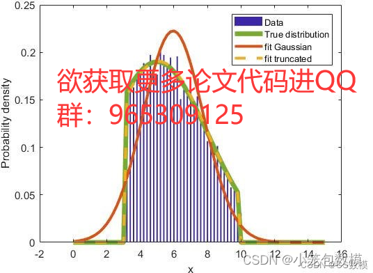 【全网最全】2024电工杯数学建模A题21页初步参考论文+py代码+保奖思路等（后续会更新）