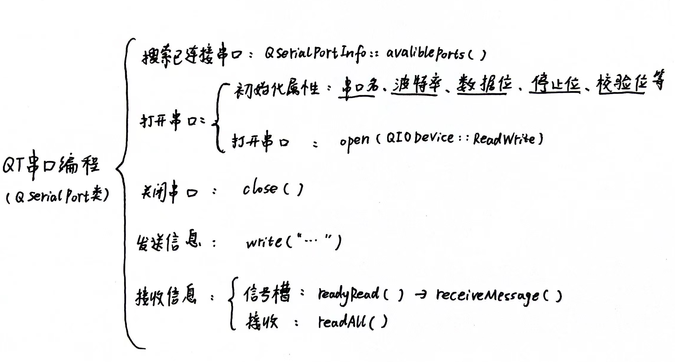 【QT5】＜总结＞ QT主要技术点