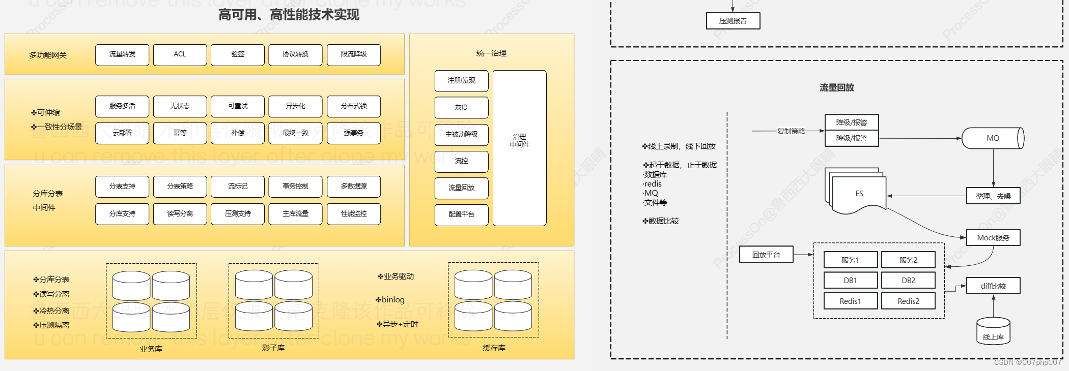 构建滴滴业务中台：系统架构设计探索