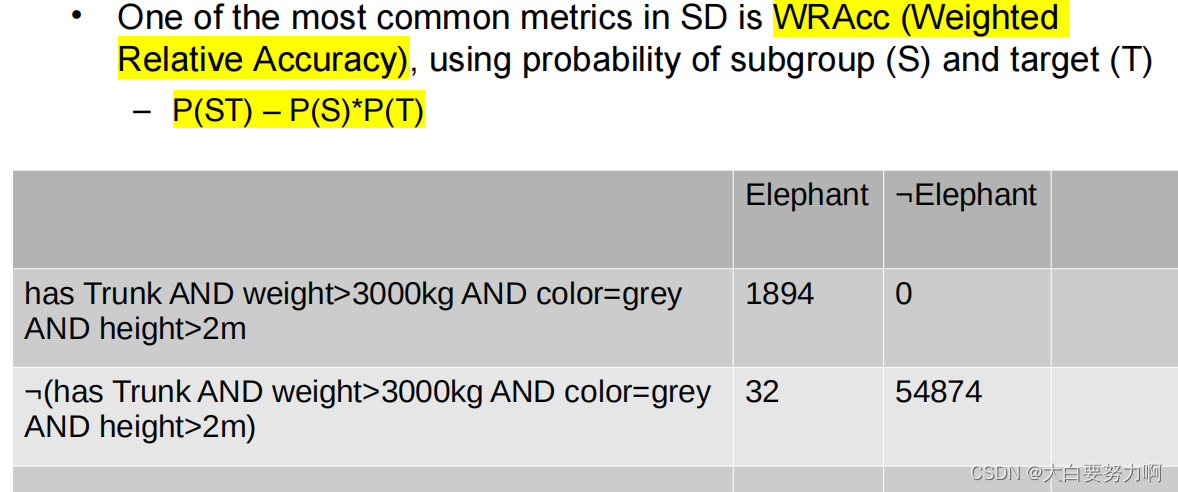 Subgroup Discovery – Metrics