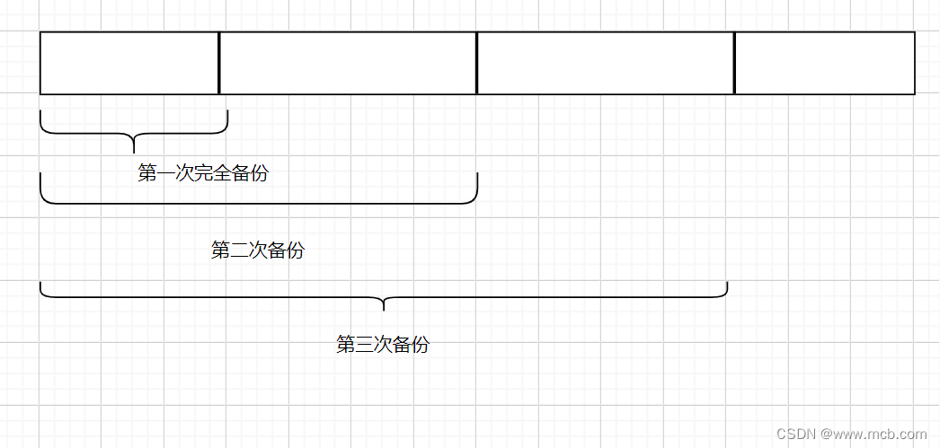 数据库之备份与恢复