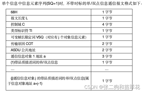 IEC 104电力规约详细解读(三) - 遥信