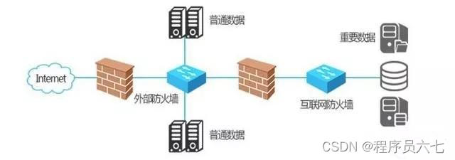 什么是防火墙(1)