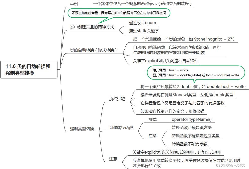 《C++PrimerPlus》第11章 使用类