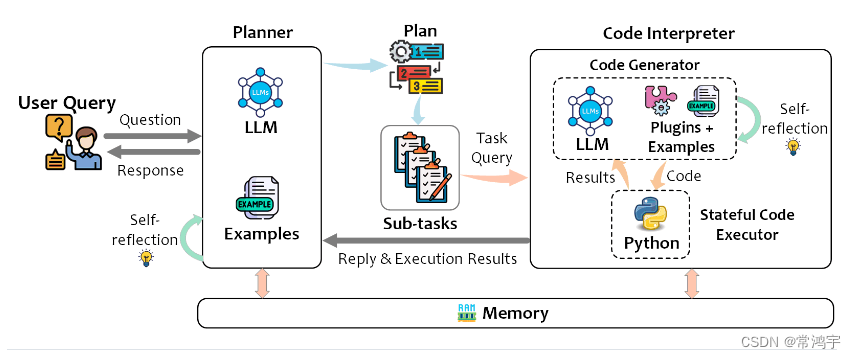 taskweaver