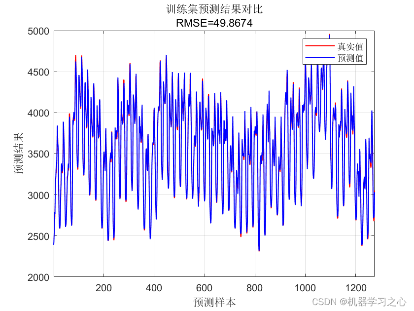 多维时序 | Matlab实现RIME-TCN-Multihead-Attention霜冰算法优化时间卷积网络结合多头注意力机制多变量时间序列预测