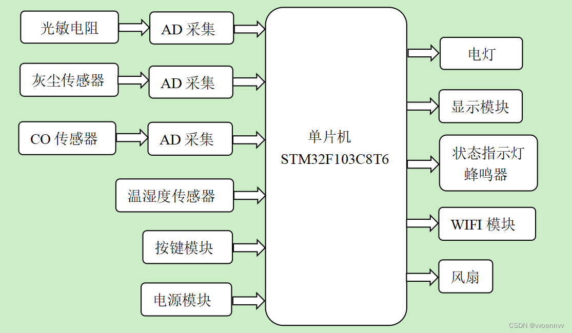 STM<span style='color:red;'>32</span> <span style='color:red;'>ESP</span><span style='color:red;'>8266</span> <span style='color:red;'>物</span><span style='color:red;'>联网</span>智能温室大棚 源码PCB原理图 设计文档