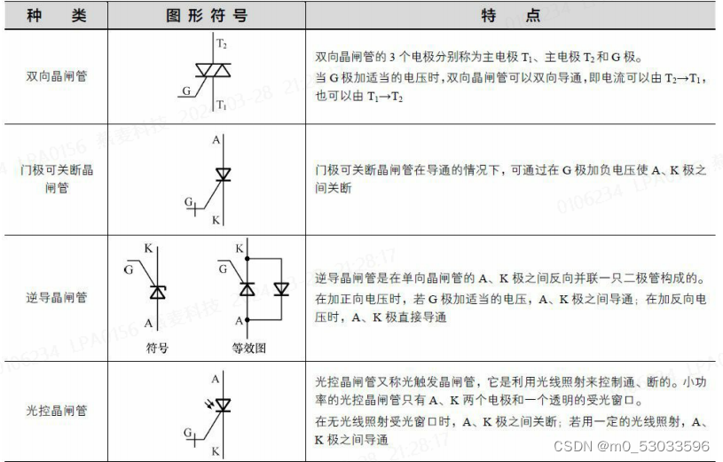 gto电气图形符号图片