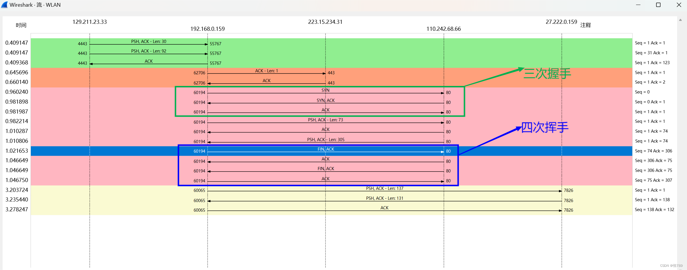 wireshark的安装使用及相关UDP、TCP、 ARP