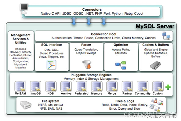 MYSQL框架结构