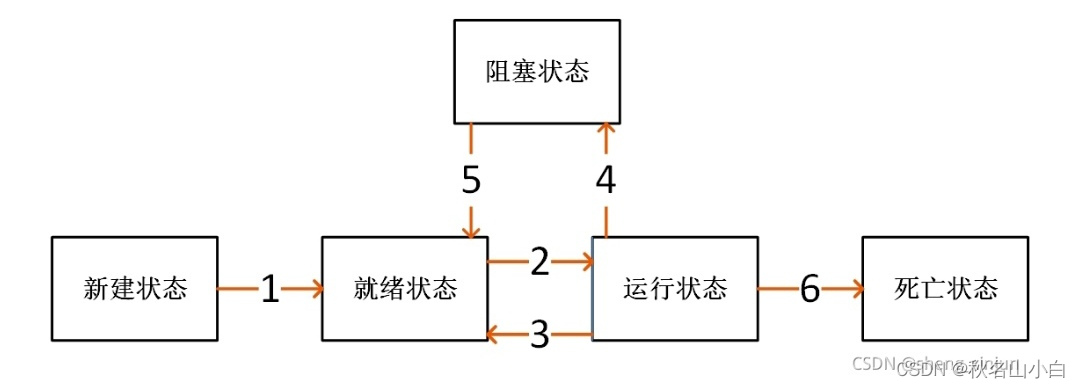 【面试题】java后端开发实习（含答案）