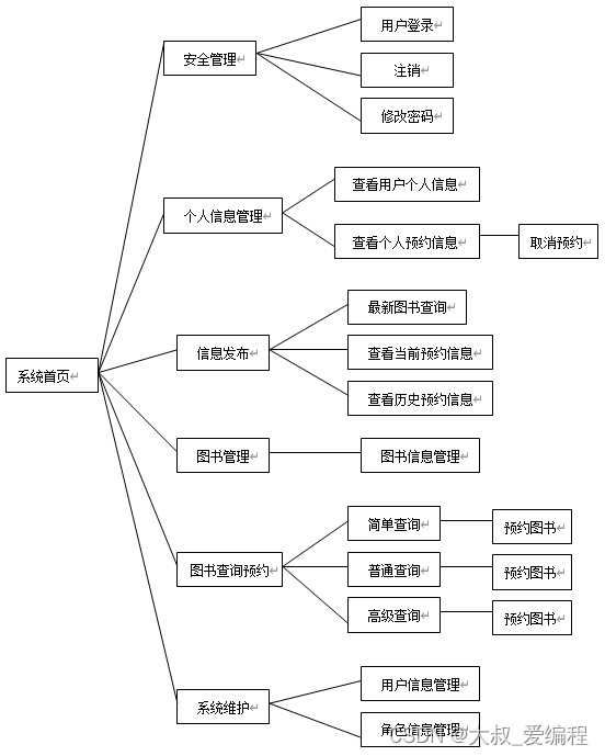 ASP.NET网上图书<span style='color:red;'>预约</span><span style='color:red;'>系统</span><span style='color:red;'>的</span><span style='color:red;'>设计</span>