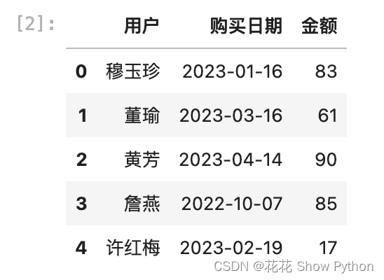 040—pandas 实现RFM用户分层