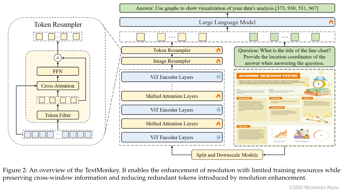 TextMonkey