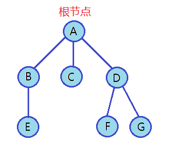 【数据结构】二叉树(Binary Tree)