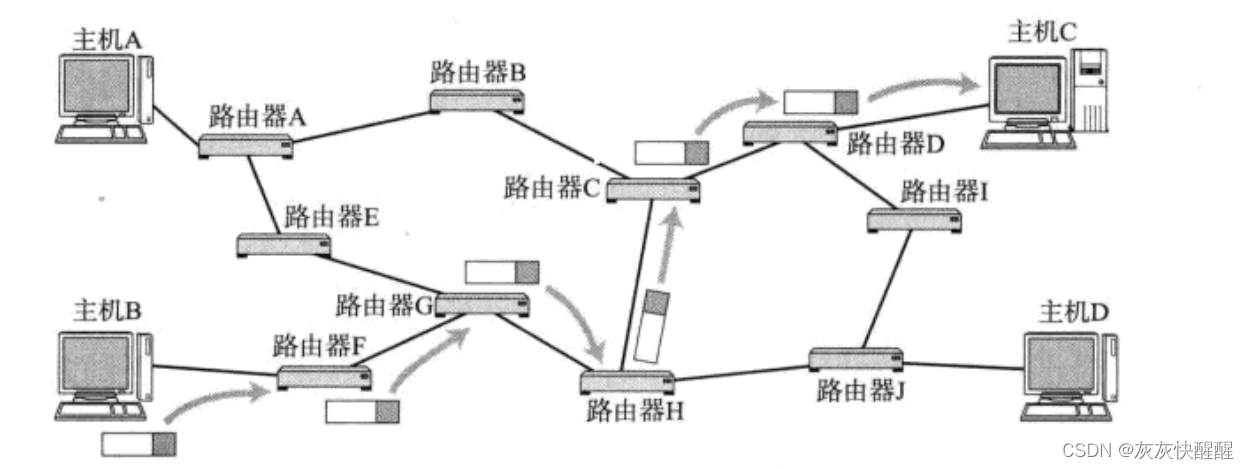 <span style='color:red;'>网络</span><span style='color:red;'>原理</span>-TCP_<span style='color:red;'>IP</span>(<span style='color:red;'>6</span>)