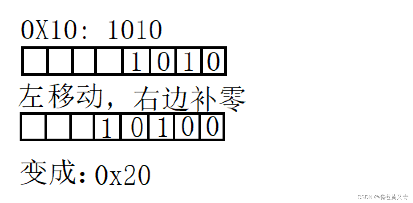 【JAVASE】带你了解运算符奥秘（Java全部运算符）