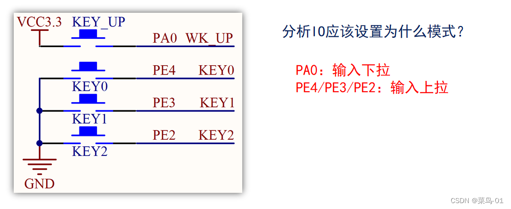 02：HAL库---GPIO