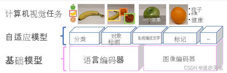 多模态模型