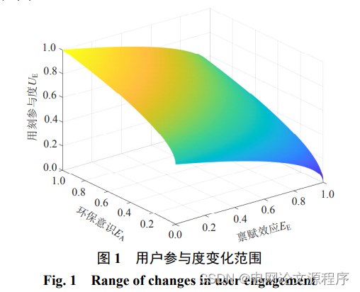 文章解读与仿真程序复现思路——中国电机工程学报EI\CSCD\北大核心《考虑用户禀赋效应和环保意识不确定性的微电网鲁棒优化调度方法》