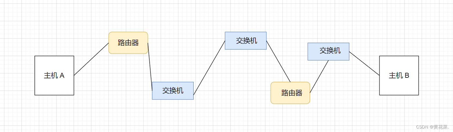 外链图片转存失败,源站可能有防盗链机制,建议将图片保存下来直接上传