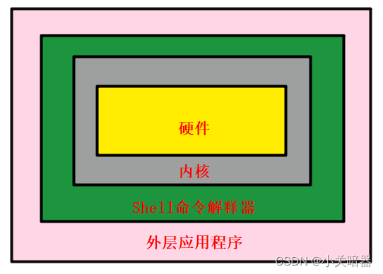 Shell 学习笔记（一）-Shell脚本编程简介