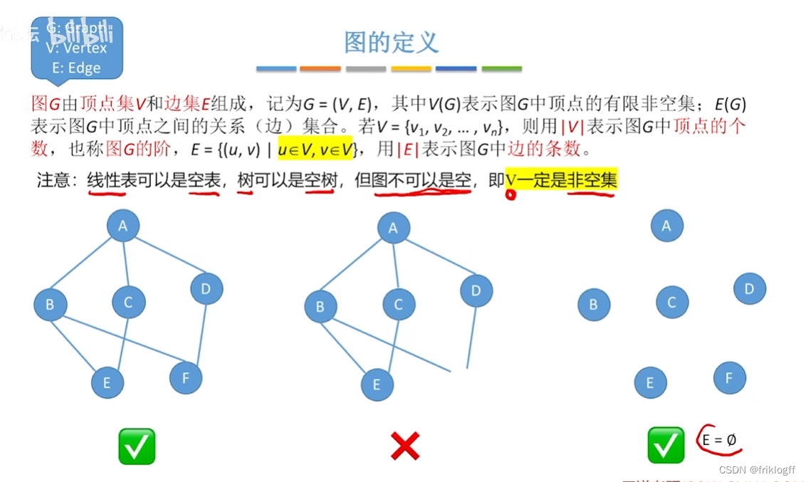 【数据结构】考研真题攻克与重点知识点剖析 - 第 6 篇：图