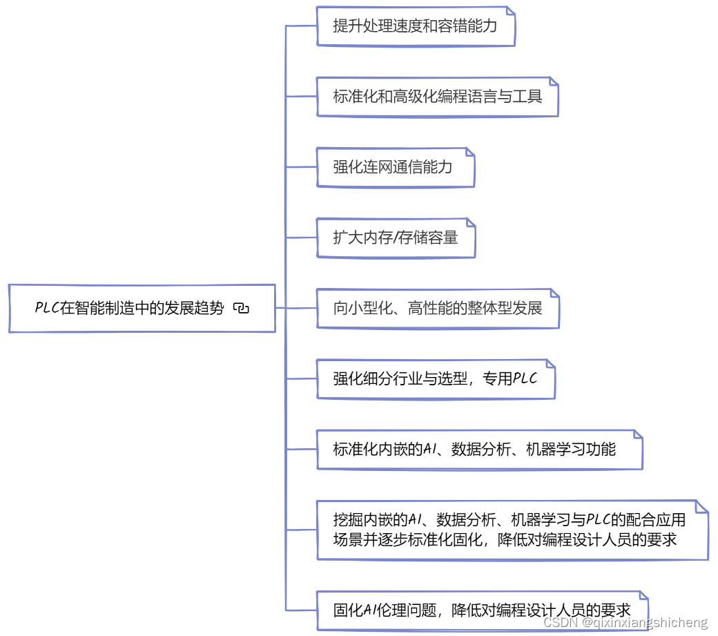 PLC与智能制造——蛋糕增大？谁来先行？