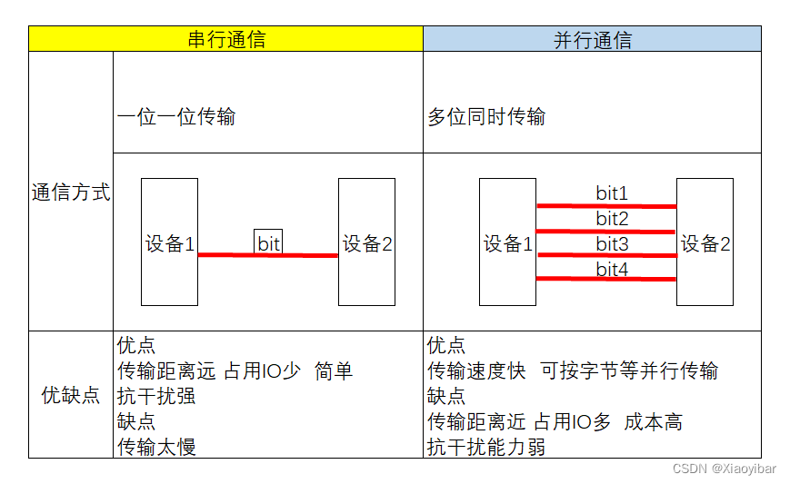 【<span style='color:red;'>STM</span><span style='color:red;'>32</span>】| 01——常用外设 | <span style='color:red;'>USART</span>