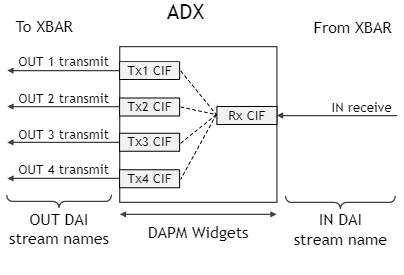 Orin 音频设置和开发_orin i2s配置-CSDN博客
