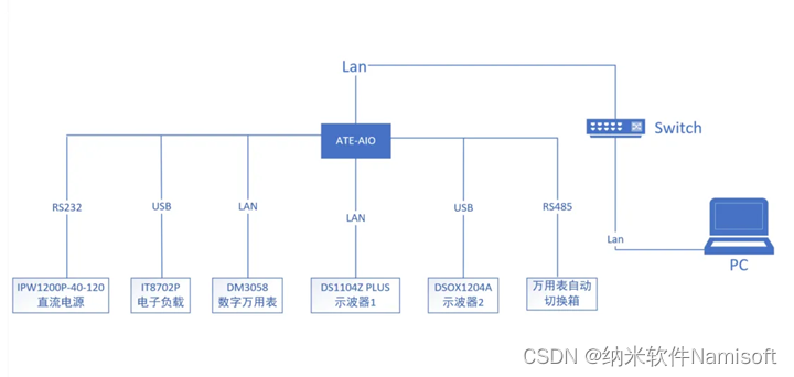 电源管理芯片测试系统硬件拓扑图