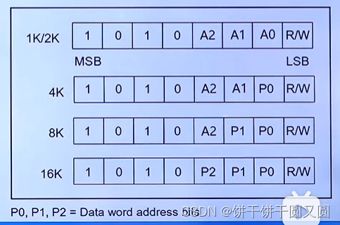 STM32 I2C学习