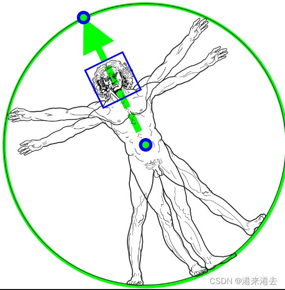 Mediapipe人体骨架检测和实时3d绘制——Mediapipe实时姿态估计