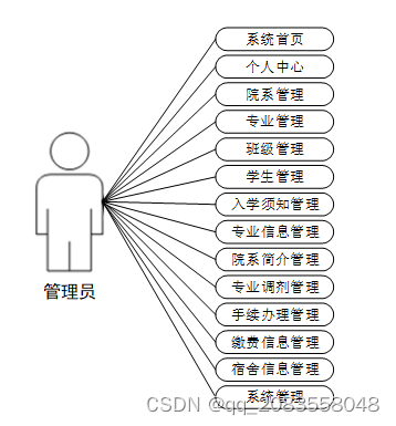 net基于Web的高校迎新系统的设计与实现