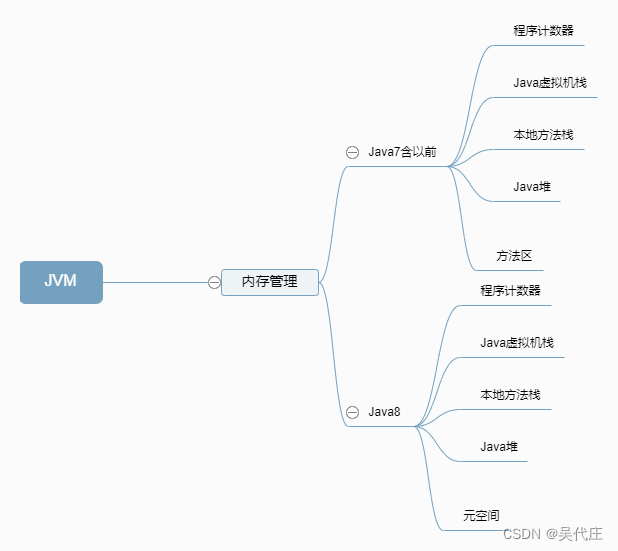 <span style='color:red;'>JVM</span>系列——基础<span style='color:red;'>知识</span>