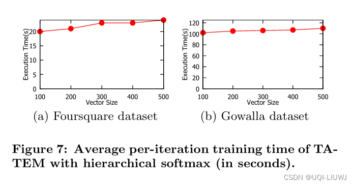 论文笔记：ATime-Aware Trajectory Embedding Model for Next-Location Recommendation