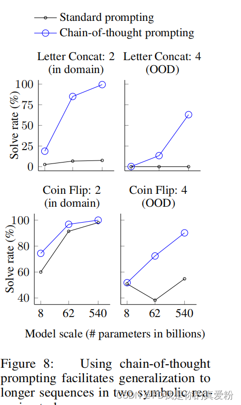 Chain-of-Thought Prompting Elicits Reasoning in Large Language Models 论文阅读