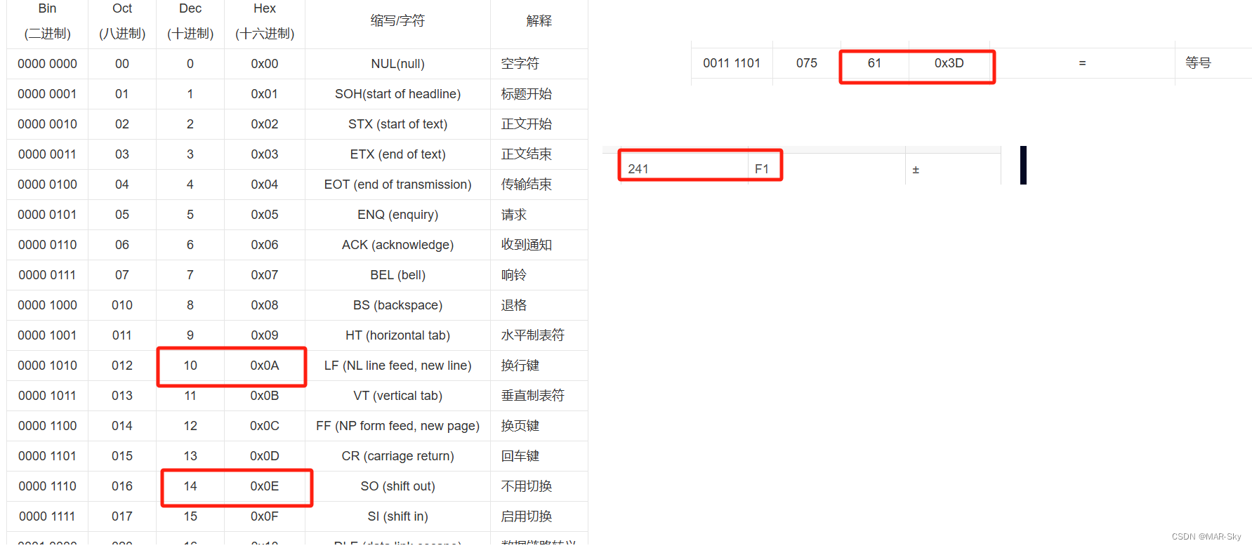 串口通信中字符和16进制显示的区别分析，串口发送数据