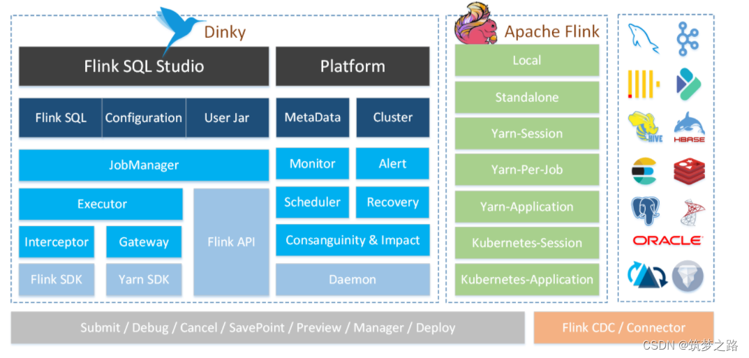 docker搭建Dinky —— 筑梦之路