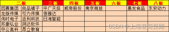 上海亚商投顾：沪指震荡调整跌 CRO概念股集体大跌