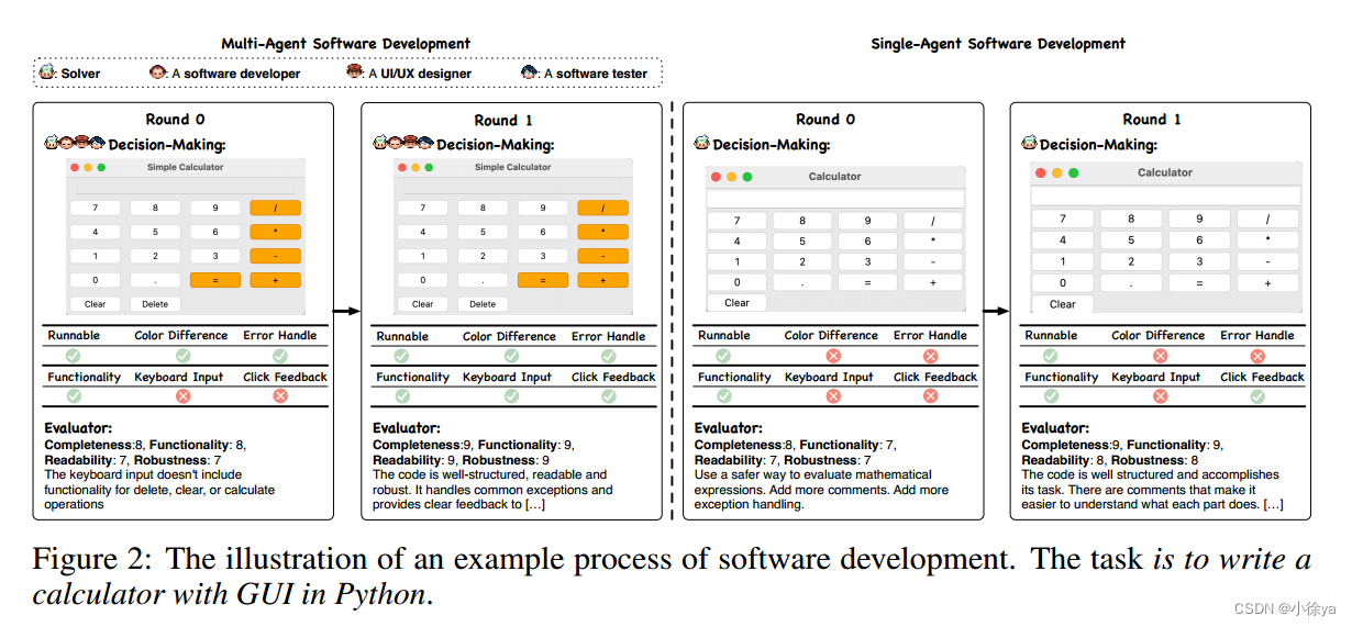 AgentVerse: Facilitating Multi-Agent Collaboration and Exploring ...
