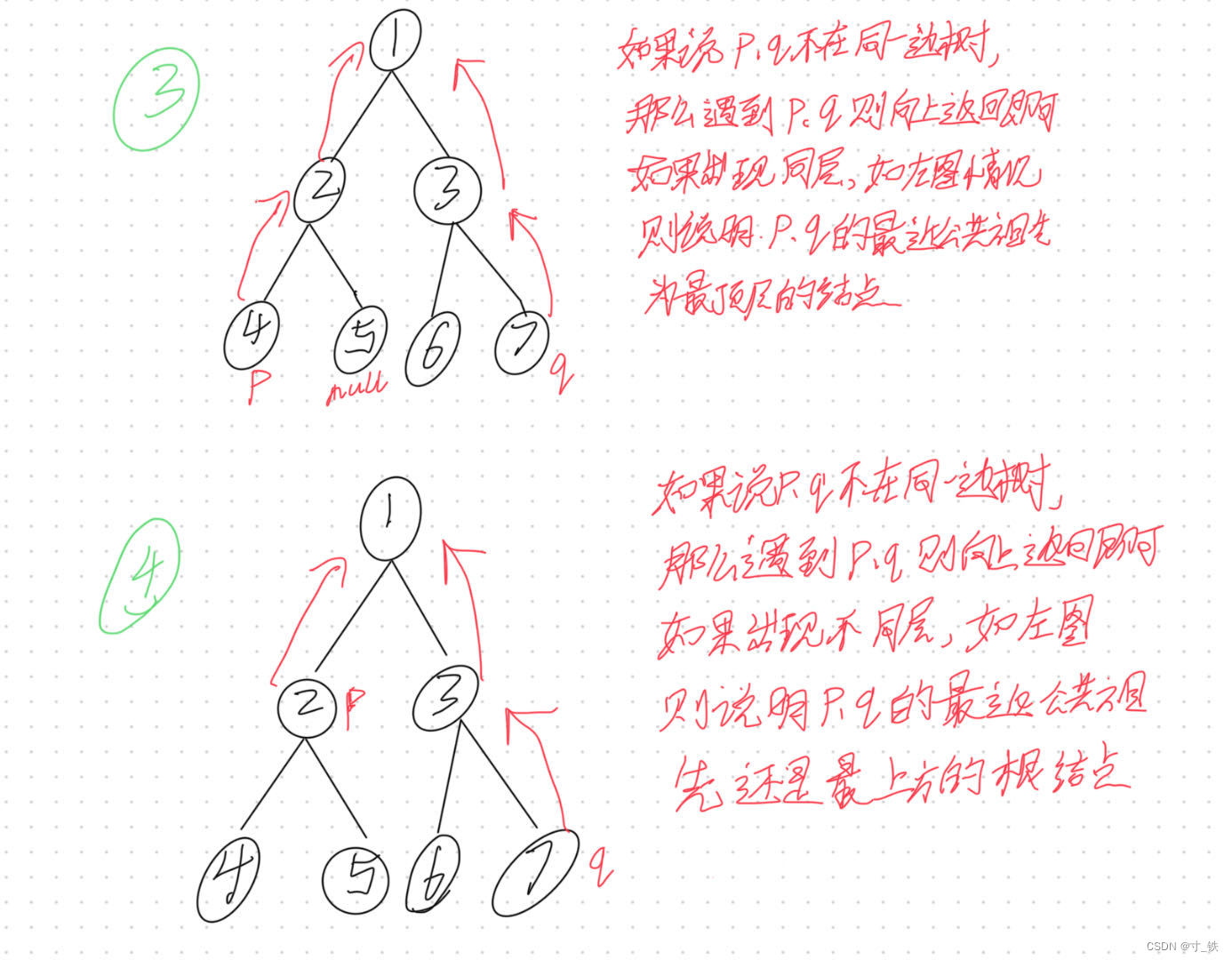 【寸铁的刷题笔记】树、dfs、bfs、回溯、递归(二)