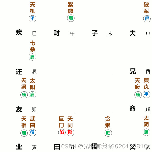 紫微斗数双星组合：廉贞天府在辰戌