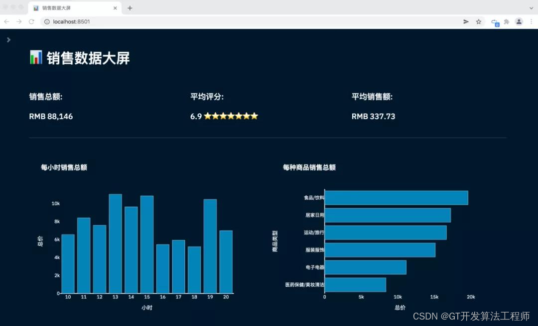 基于用Python对电商销售数据分析展示项目